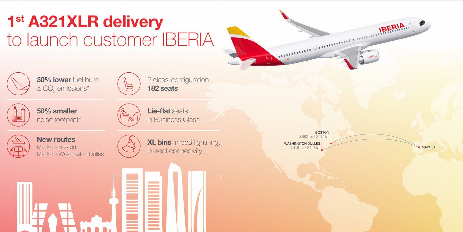 Iberia Airbus A321XLR Infographic