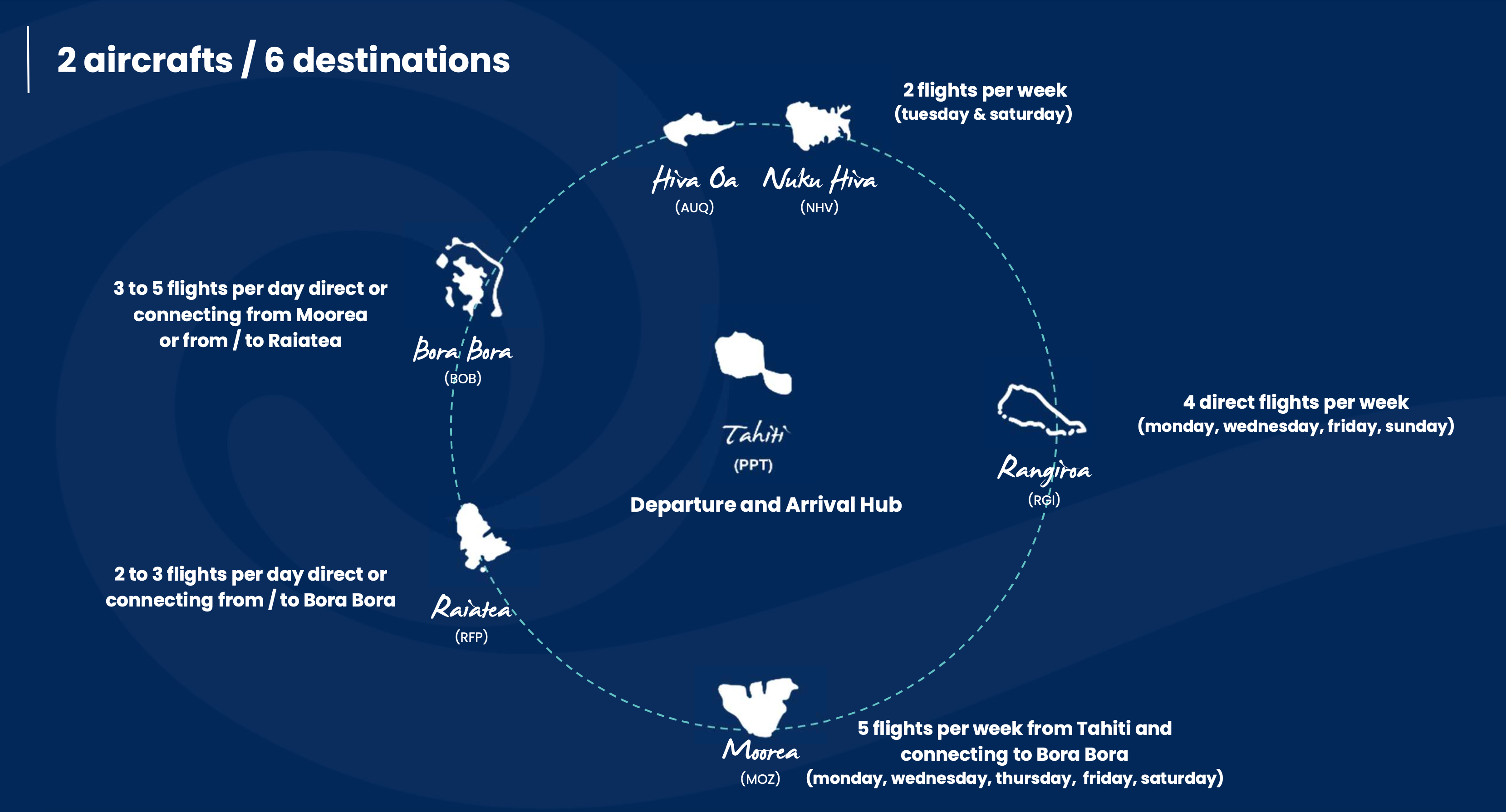 Air Moana Route Network