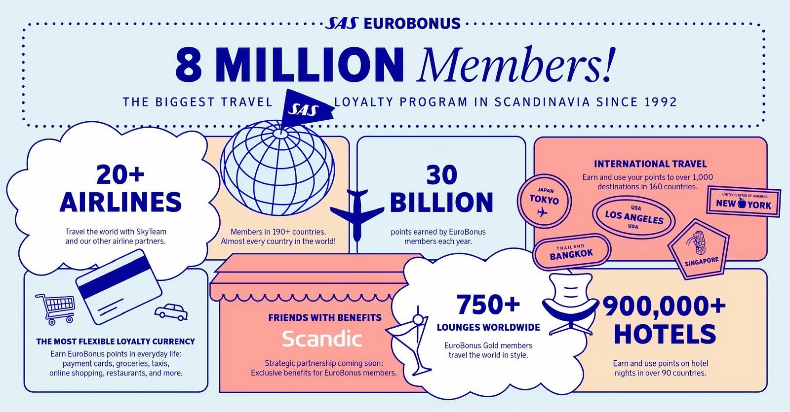 Eurobonus perks