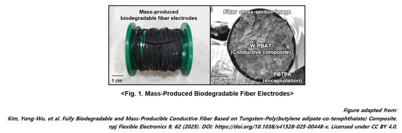 disappearing electronics: Biodegradable fiber electronics could solve the growing e-waste and textile crisis