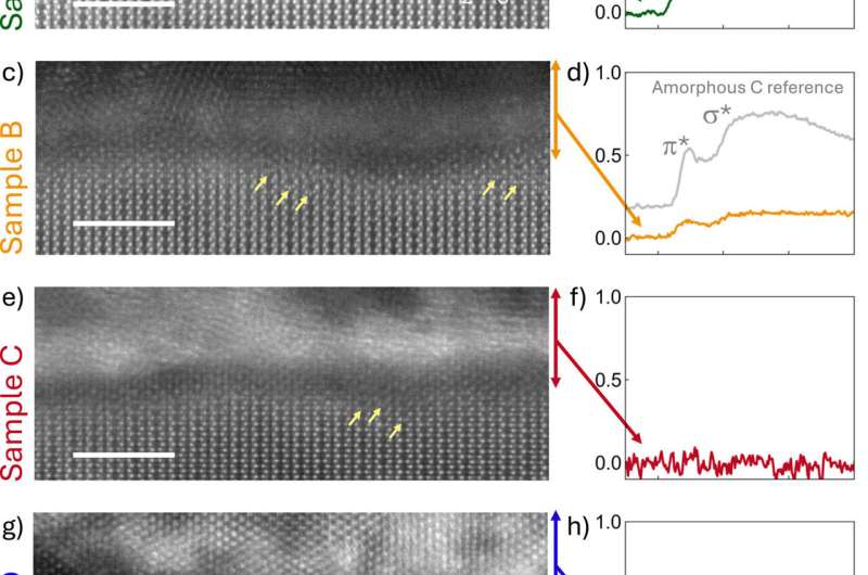Fix discovered for elusive gallium-oxide contact problem
