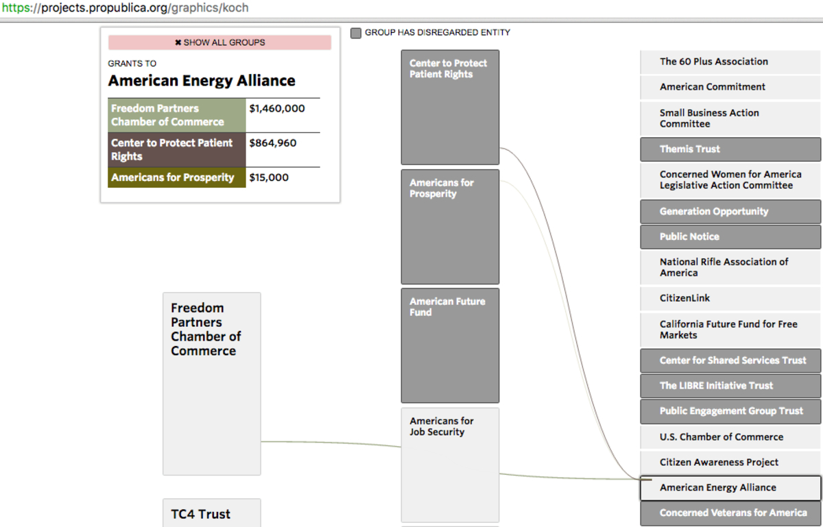 fossil fuels Koch Dark Money