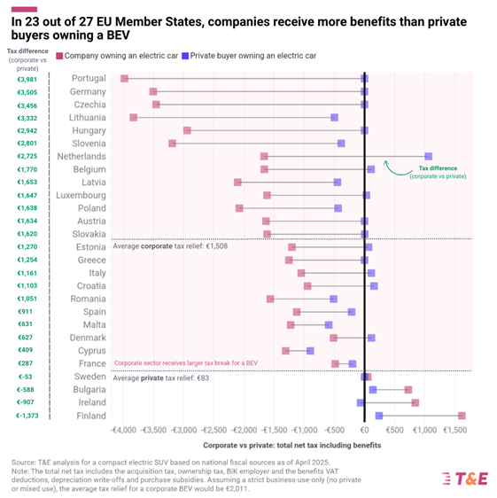 How Corporate Fleets Can Boost Demand for Made-in-EU EVs - Infralog