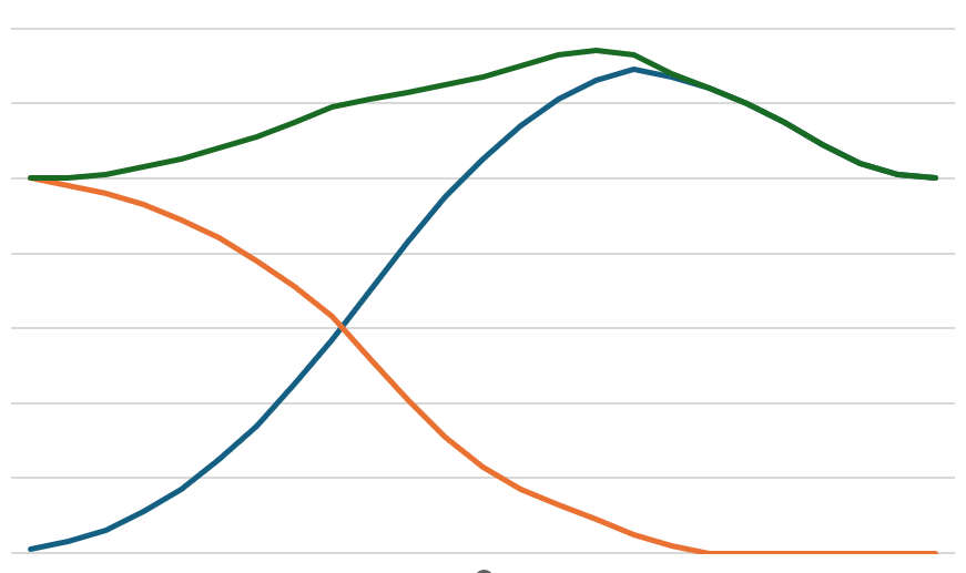 Graph 2 transition with fast replacement