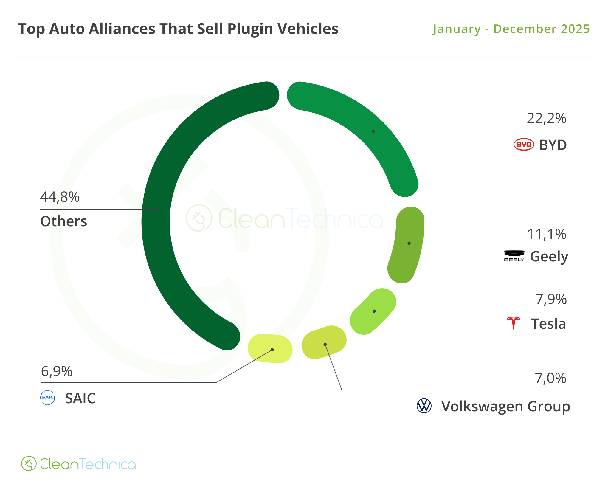 Global EV Sales Leaders — Top Selling Brands & OEMs in 2025 - Infralog