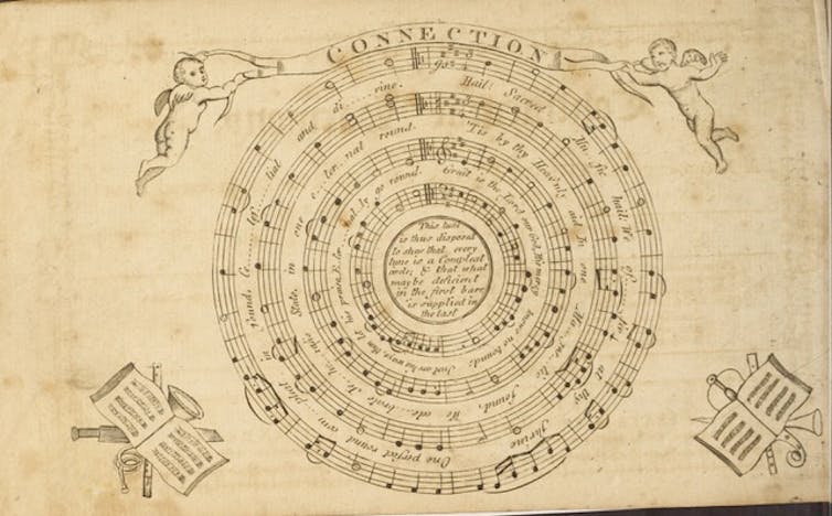A faded image shows a musical score arranged in concentric circles, which cherubs and open books drawn around the edges.