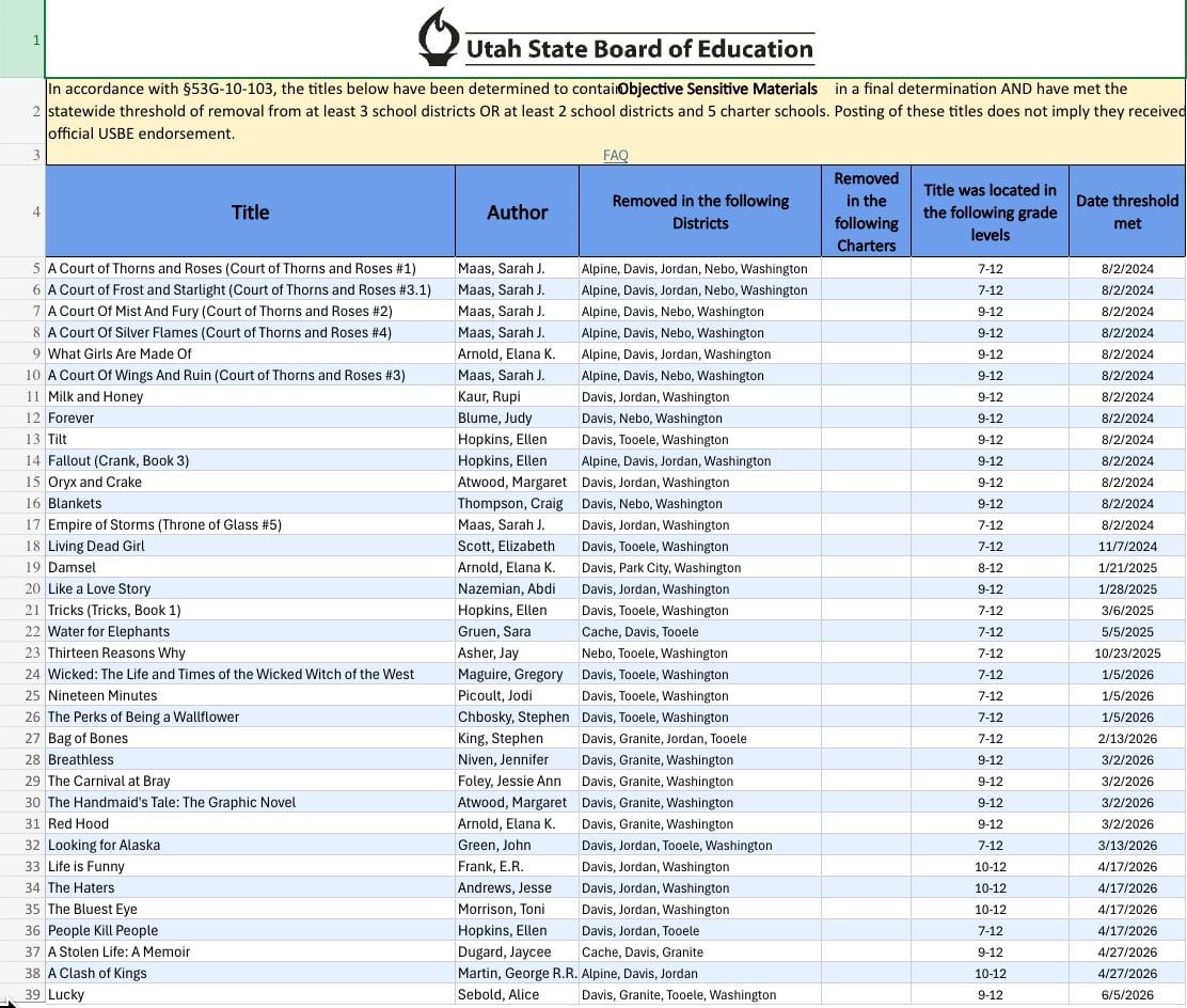 Image of the Utah State Board of Education's list of banned titles.
