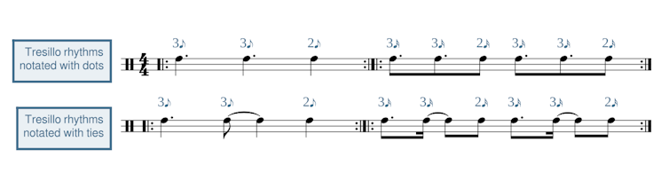 Two bars of sheet note music demonstrating notes written on the bars.