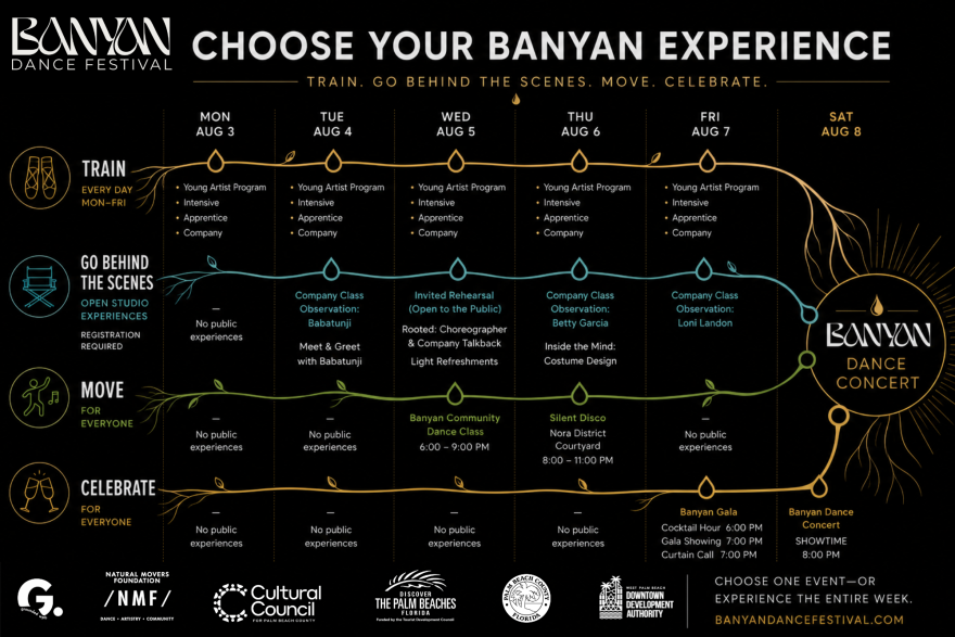 Banyan Dance Festival is August 3-8, 2026